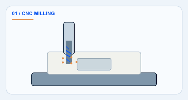 Looping illustration of an end mill removing a pocket from plastic stock