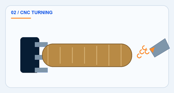 Looping illustration of rotating plastic bar stock and a turning tool